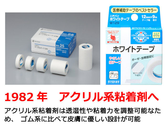 現在のニチバンのパッケージ。1982年　アクリル系粘着剤へ。アクリル系粘着剤は透湿性や粘着力を調整可能なため、ゴム系に比べて皮膚に優しい設計が可能
