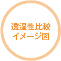 透湿性比較イメージ図