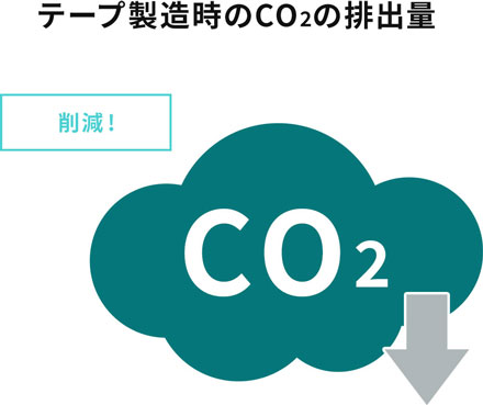 テープ製造時のCO2の排出量 削減！